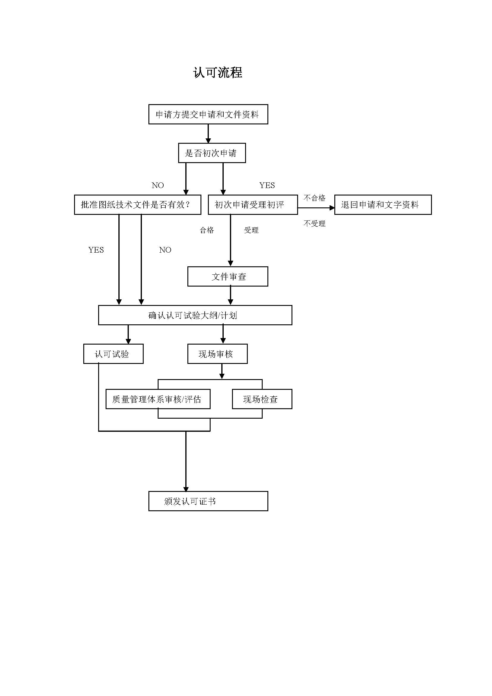 1601294761134675.jpg ABS型式認可流程.jpg