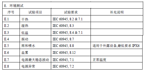 1659353305176122.png 1659353262510.png